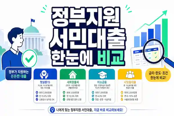 정부지원서민대출