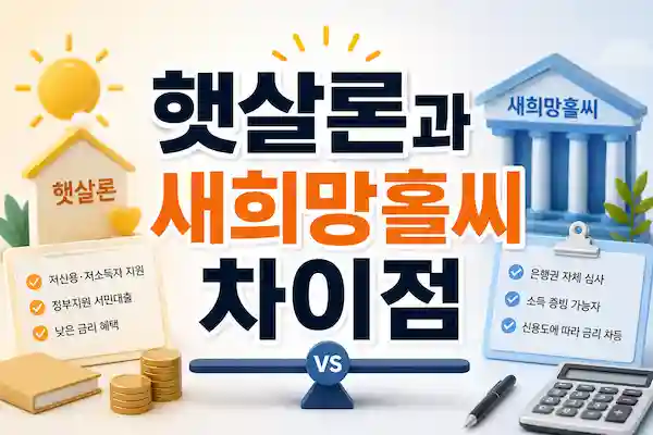 햇살론과새희망홀씨