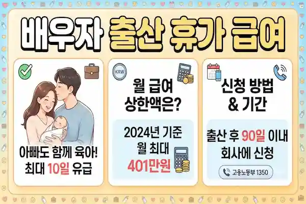 배우자 출산 휴가 급여, 2026년 20일 지급 액부터 신청 방법까지 핵심 정리