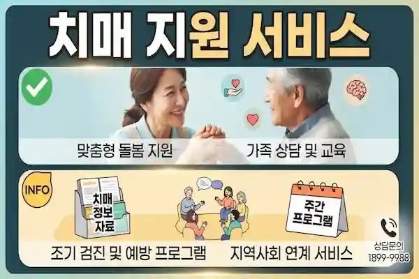 치매 지원 서비스 총 정리, 진단 전 검사부터 치료비·돌봄·실종 예방까지 놓치면 안 되는 혜택